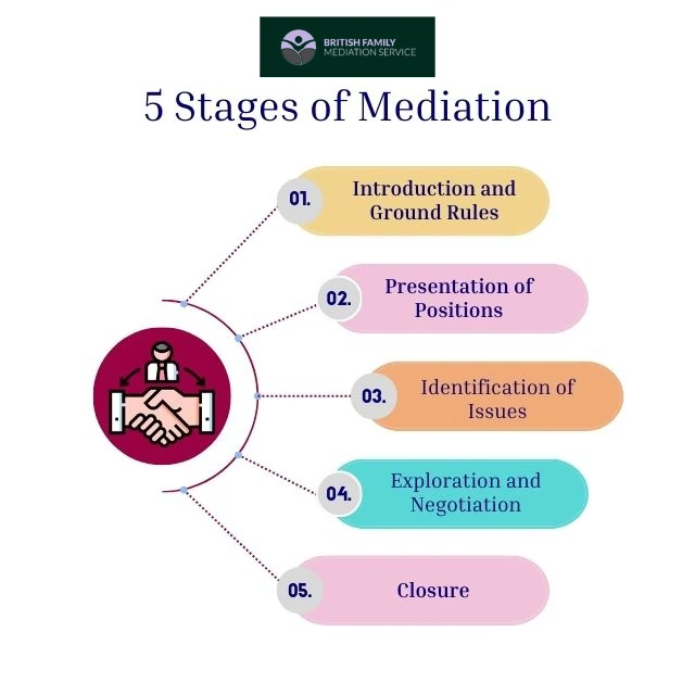 What Happens During an Online Mediation Appointment ?